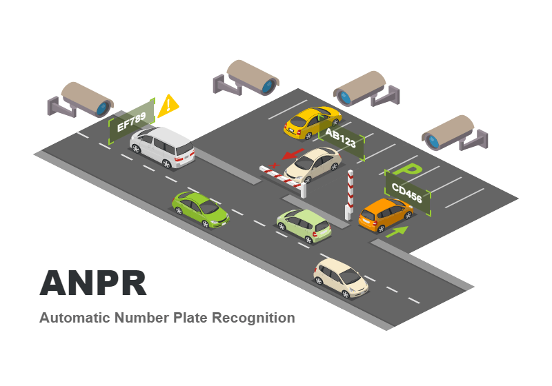 ANPR (Automatic Number Plate Recognition)
